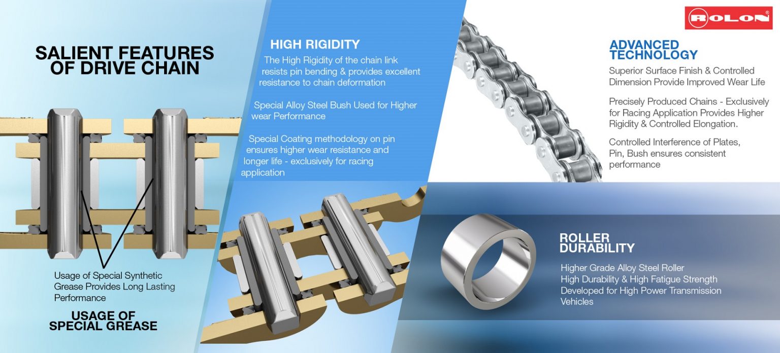 Drive Chains L.G.Balakrishnan & Bros Ltd